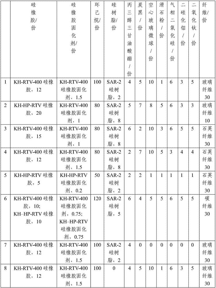 Sealing material with high temperature resistance and high rebound resilience and preparation method of sealing material