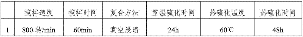 Sealing material with high temperature resistance and high rebound resilience and preparation method of sealing material