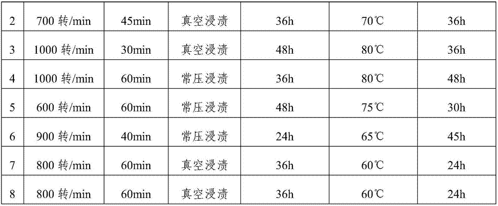 Sealing material with high temperature resistance and high rebound resilience and preparation method of sealing material