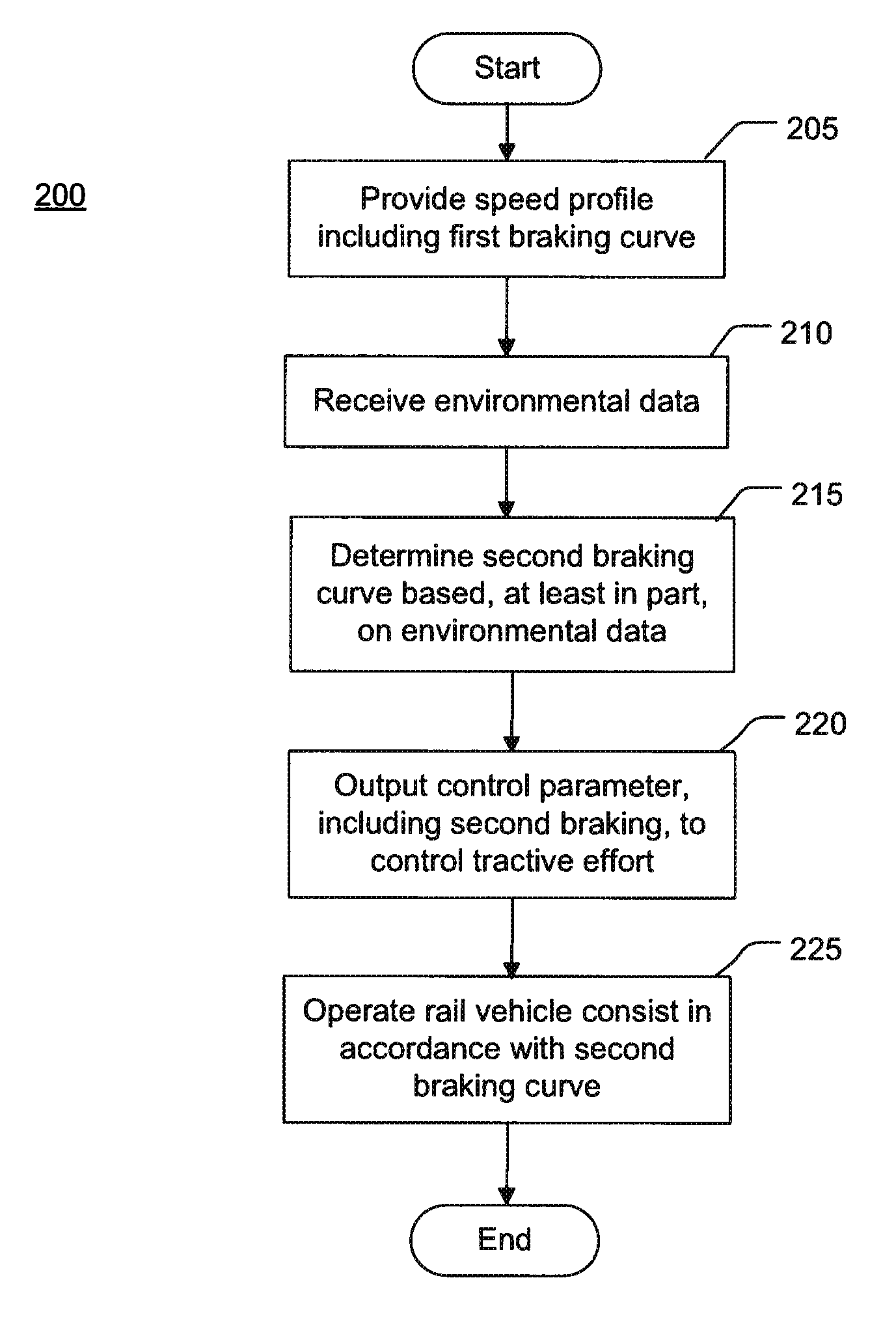 Rail vehicle consist speed control system and method