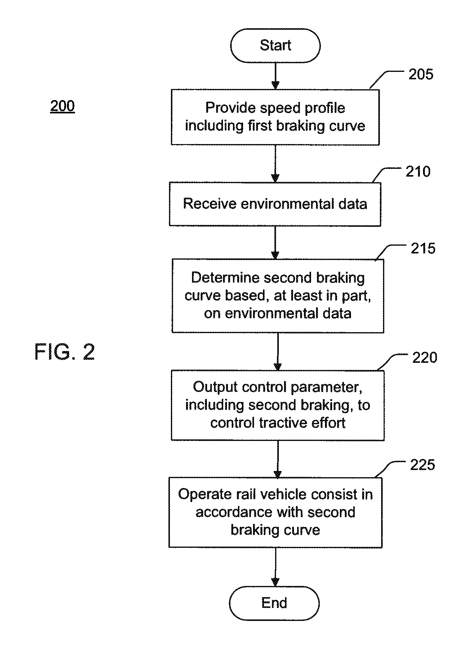 Rail vehicle consist speed control system and method