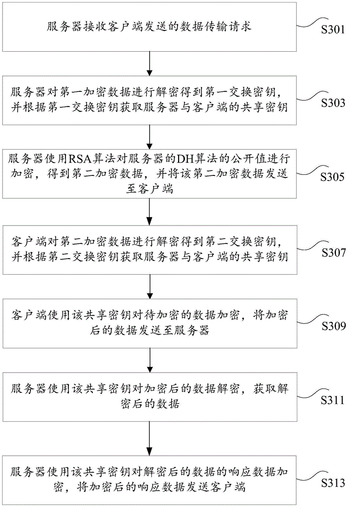 Data transmission method and data transmission device