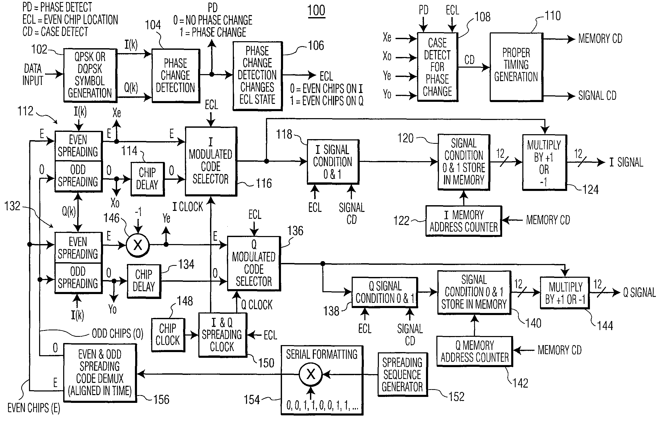 Phase mapping for QPSK/QBL-MSK waveform