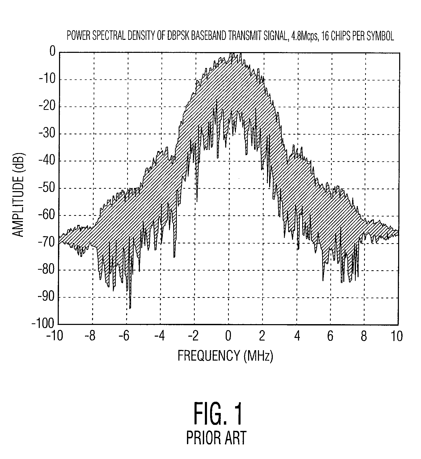 Phase mapping for QPSK/QBL-MSK waveform