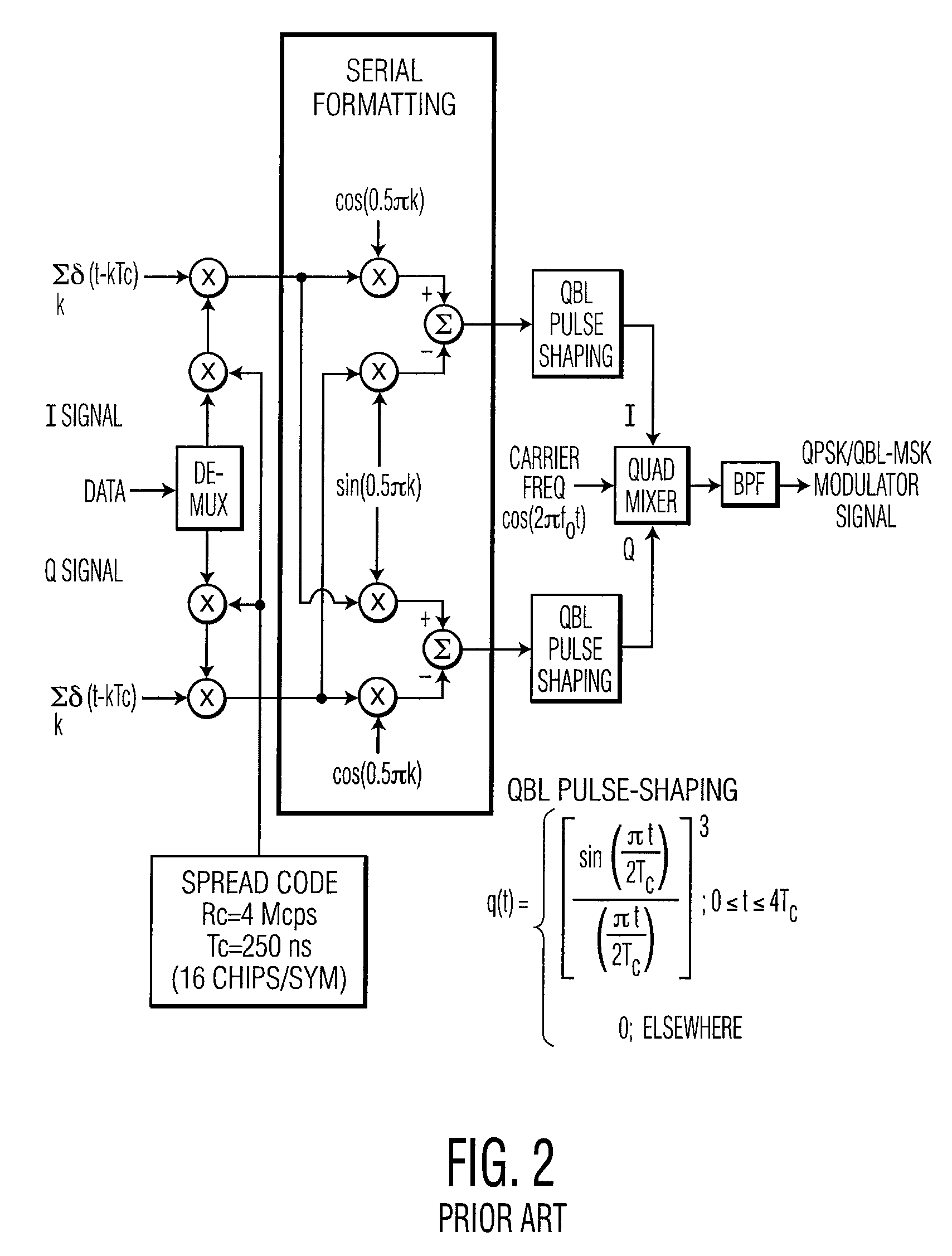 Phase mapping for QPSK/QBL-MSK waveform