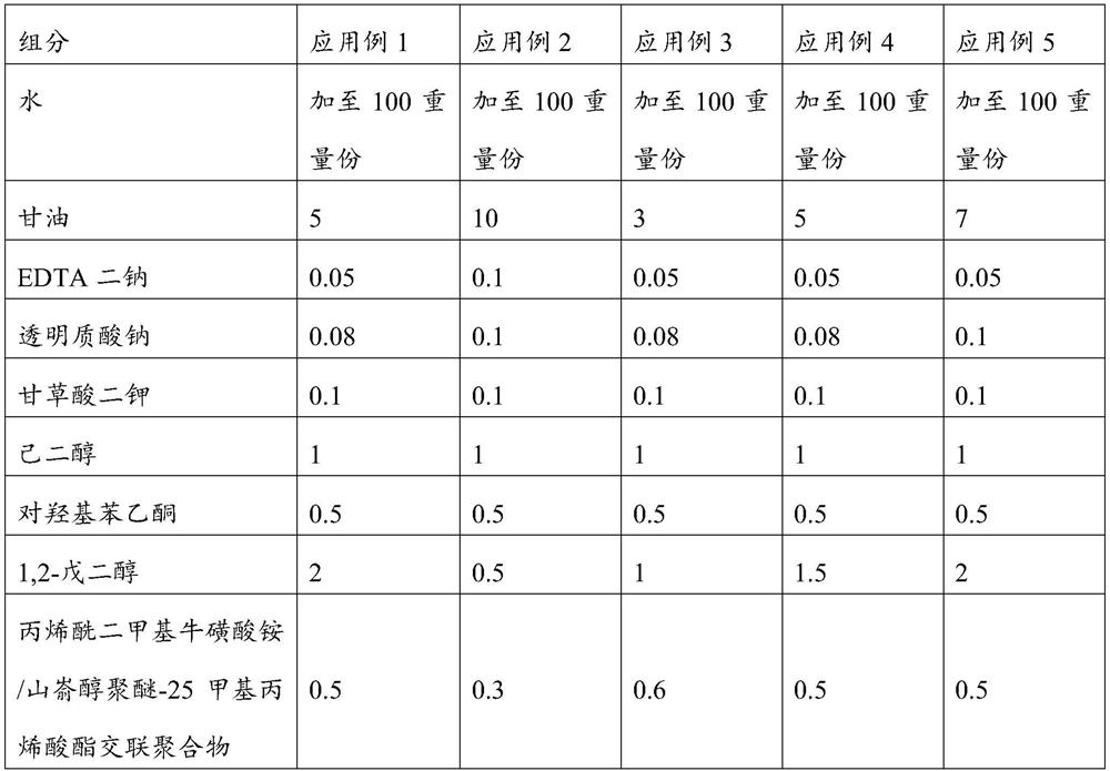 Whitening composition as well as preparation method and application thereof