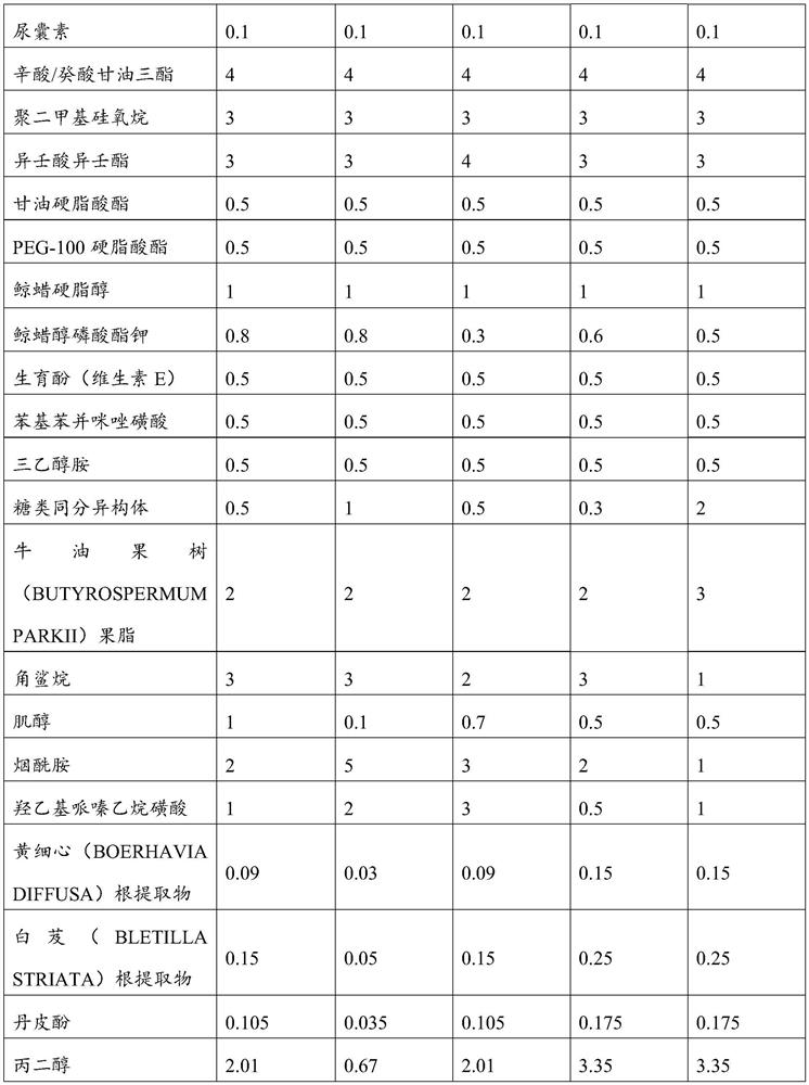 Whitening composition as well as preparation method and application thereof