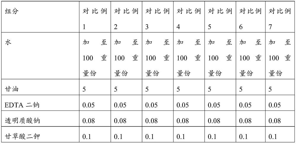 Whitening composition as well as preparation method and application thereof