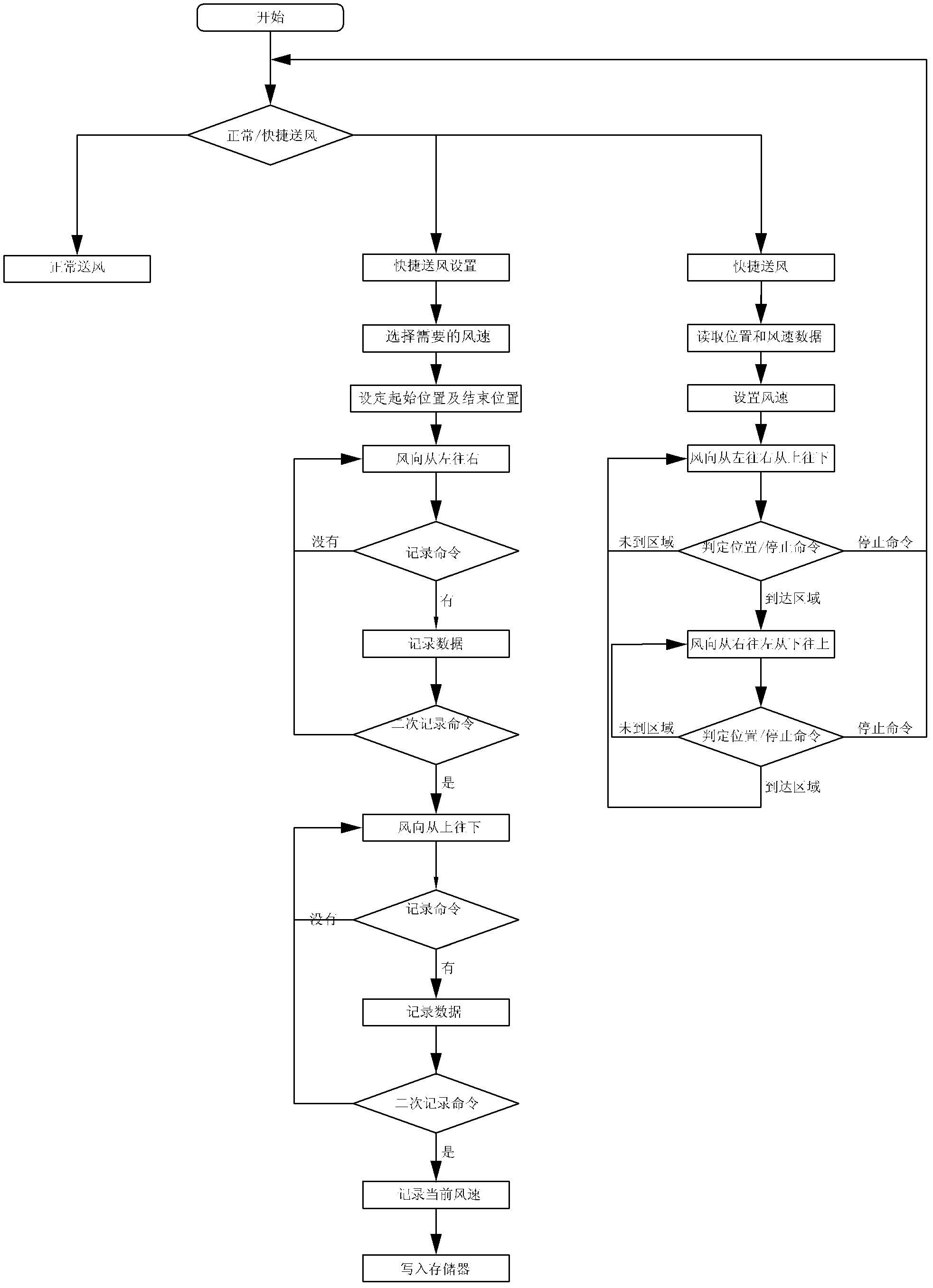 Air conditioner and quick air supply control method thereof