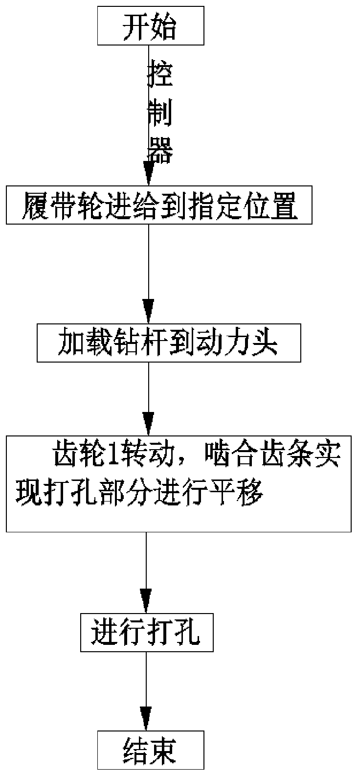 Folding roof bolter capable of carrying out circumferential rotation for multi-hole construction