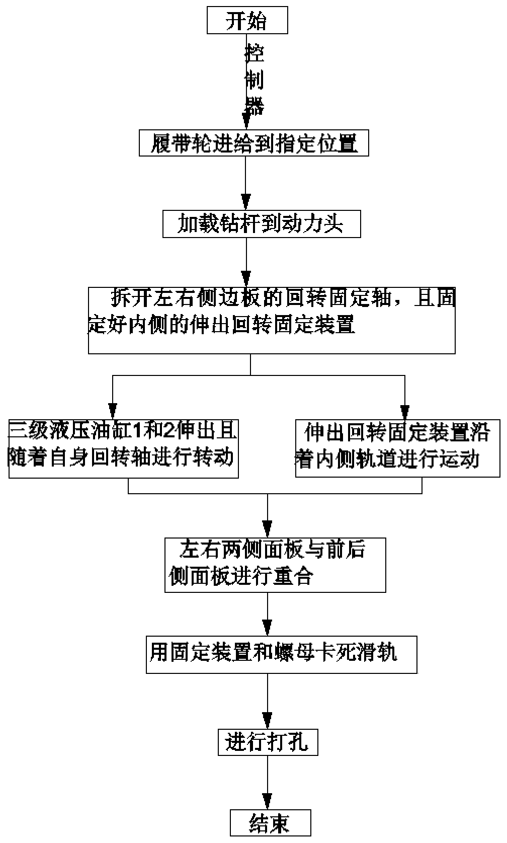 Folding roof bolter capable of carrying out circumferential rotation for multi-hole construction