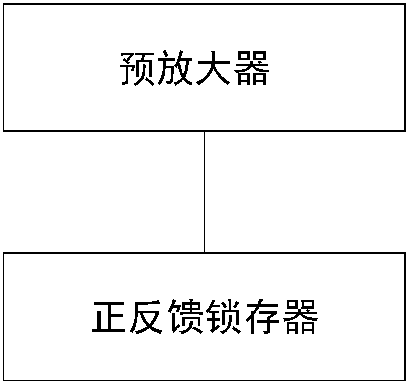 Dynamic comparator