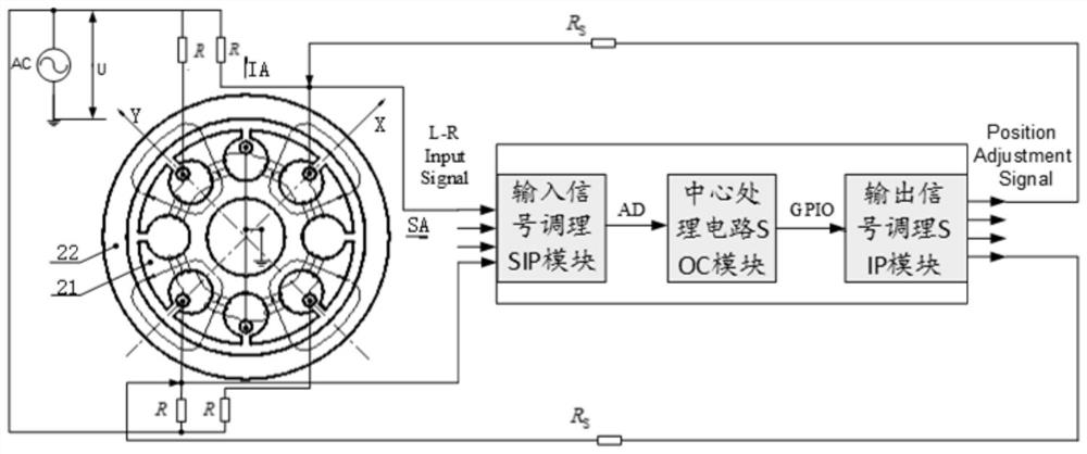 A high-precision three-floating gyroscope active magnetic levitation system