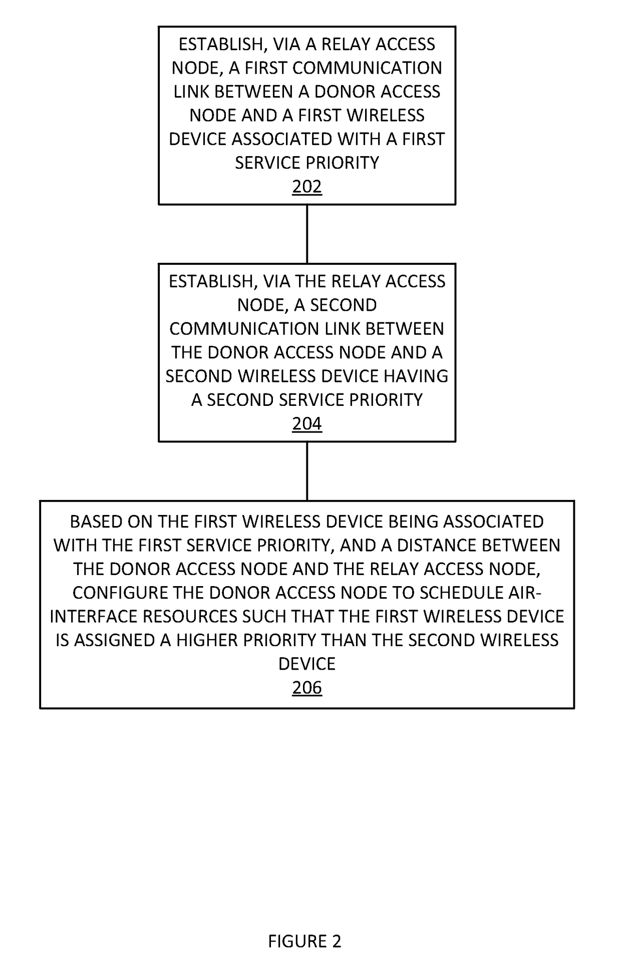 Quality of service enhancement for wireless relay networks