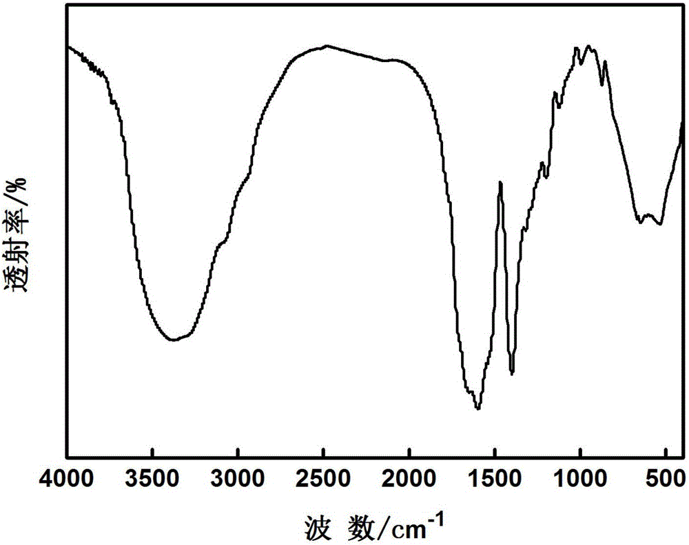 Method for performing catalyzed synthesis on polyaspartic acid through one-step process of novel solid acid catalyst