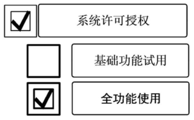 Permission authorization method and system for embedded operating system software