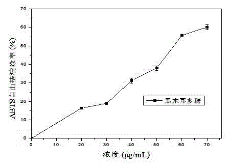 Black fungus polysaccharide and grape pip procyanidine composite antioxidant capsule