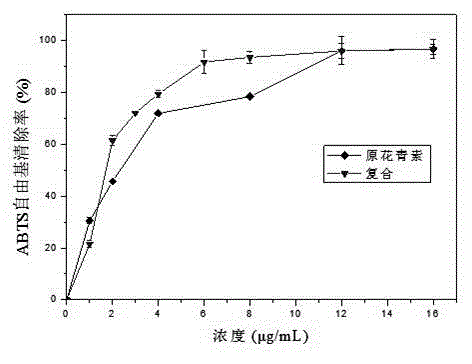 Black fungus polysaccharide and grape pip procyanidine composite antioxidant capsule