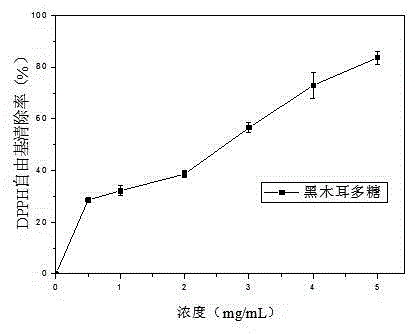 Black fungus polysaccharide and grape pip procyanidine composite antioxidant capsule