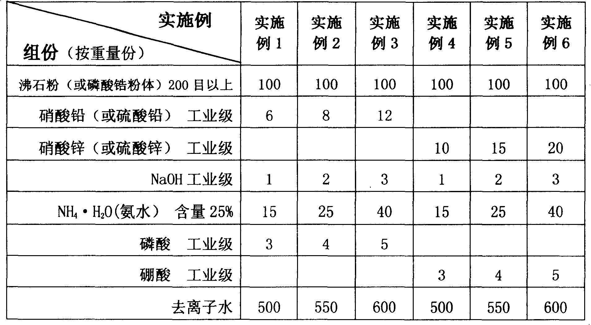 Degradable polyvinyl chloride film and preparation method thereof