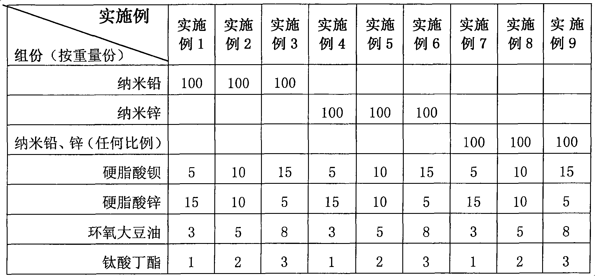 Degradable polyvinyl chloride film and preparation method thereof