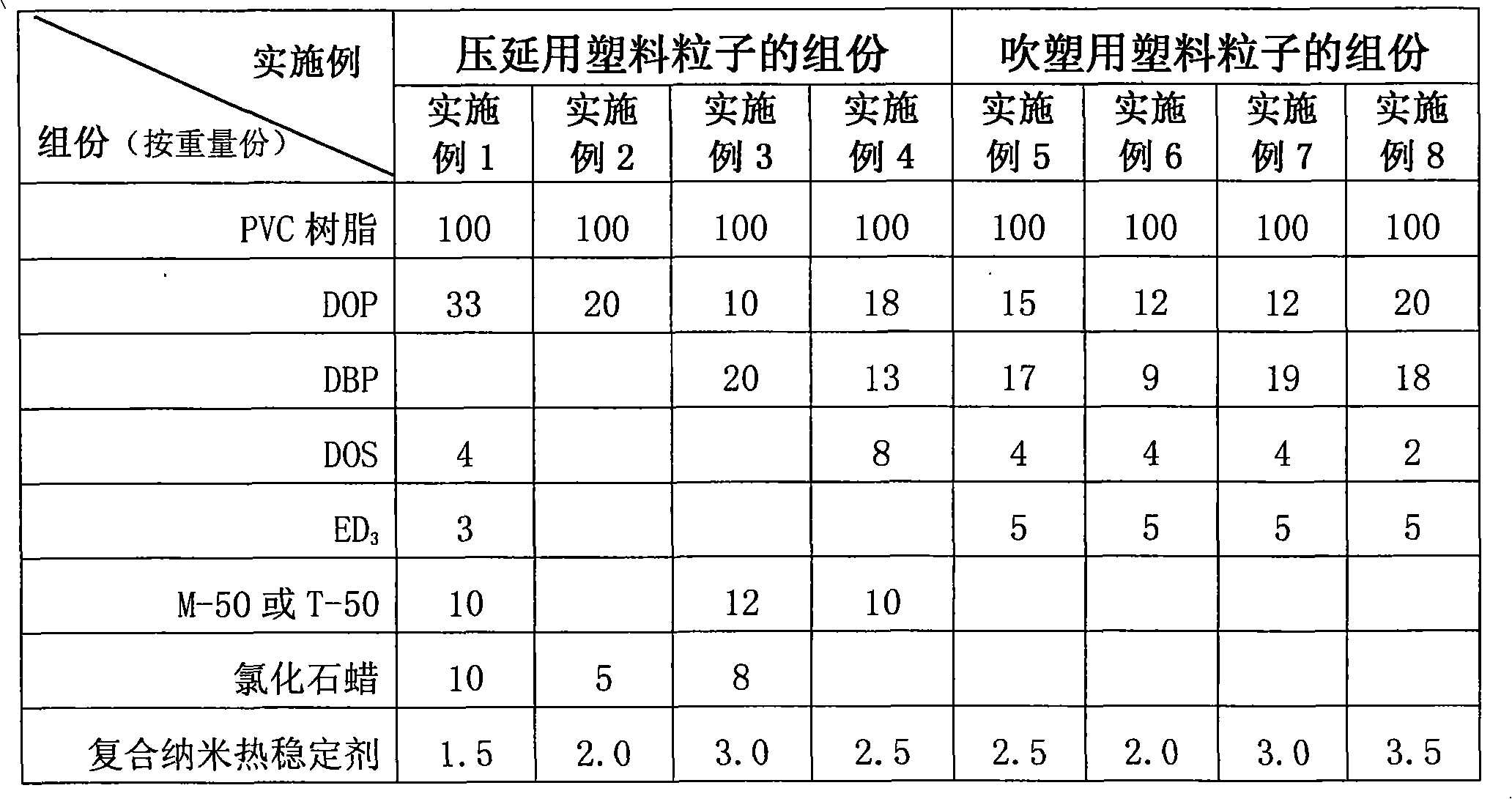 Degradable polyvinyl chloride film and preparation method thereof