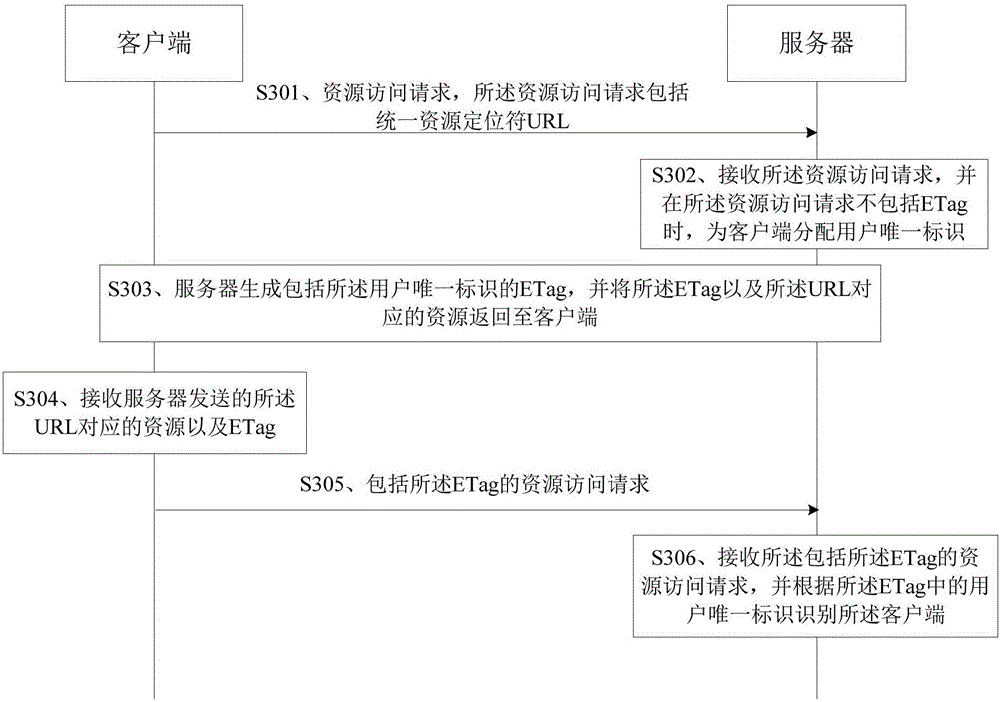 User identification method and server