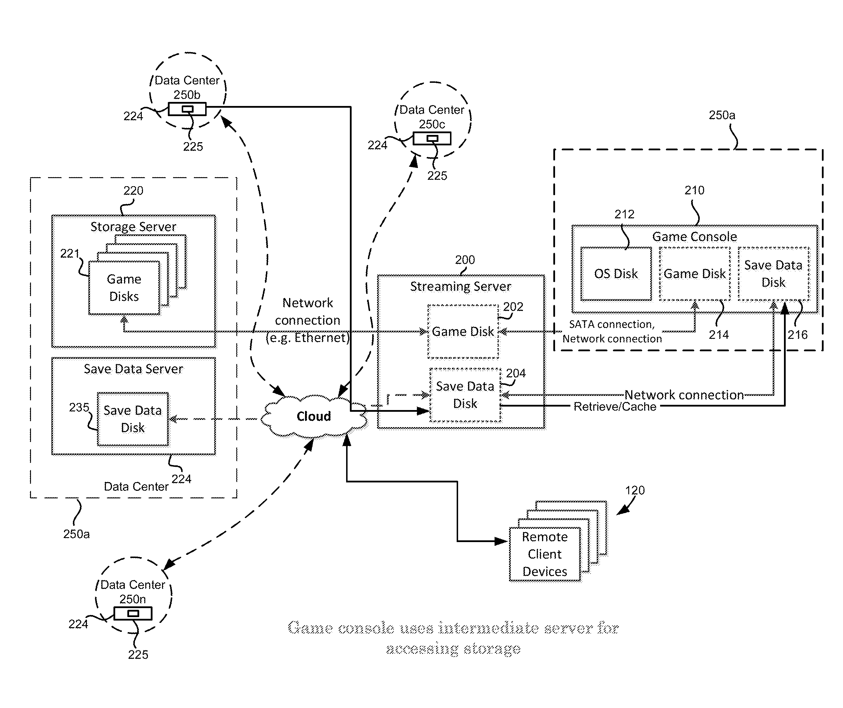 Save Game Load Time Reduction for Cloud Gaming