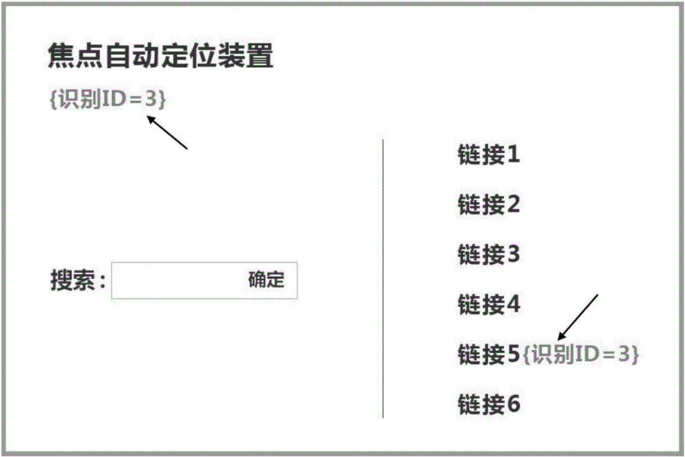 Barrier-free webpage control method