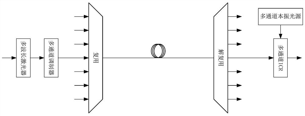 A multi-wavelength laser