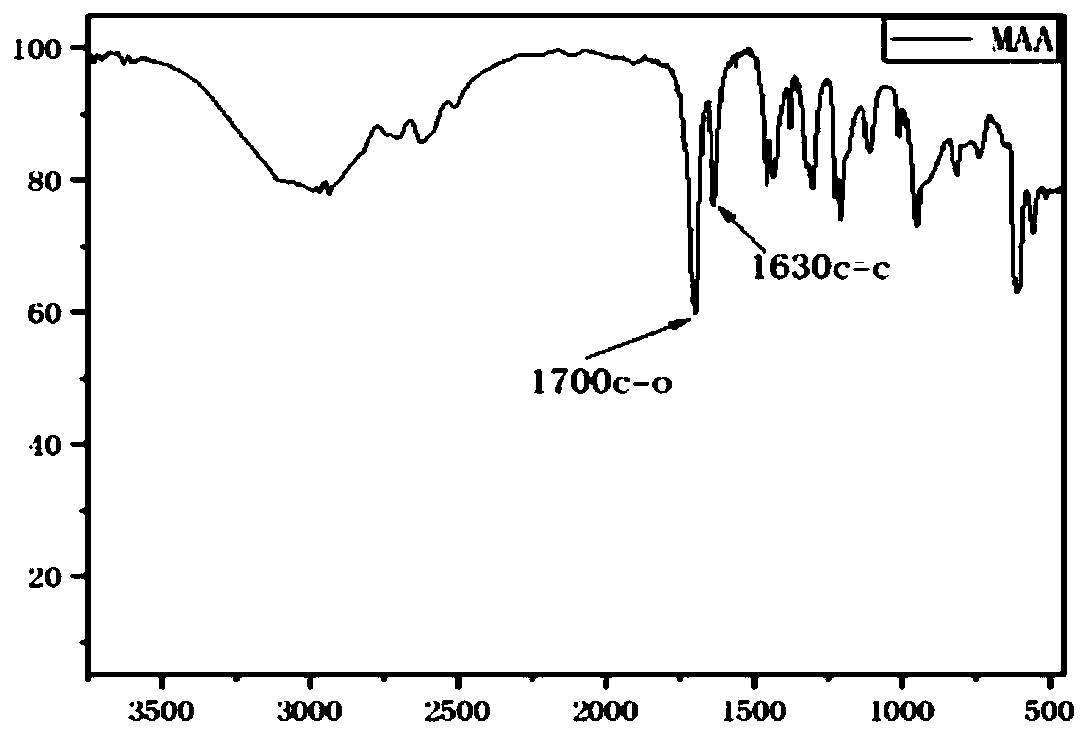 Spirodiol dienoic acid ester and preparation method thereof