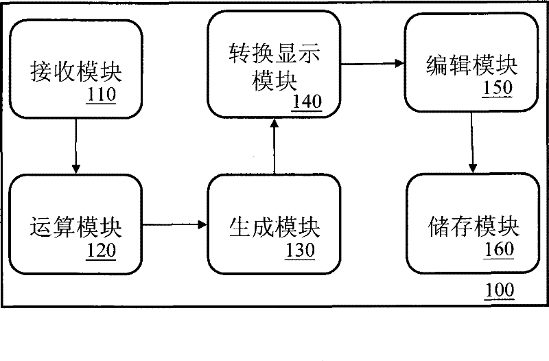 System and method for editing walking program