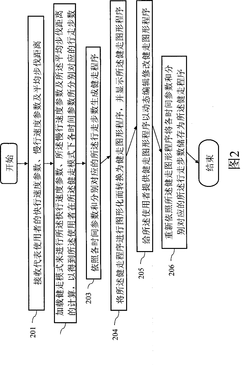 System and method for editing walking program