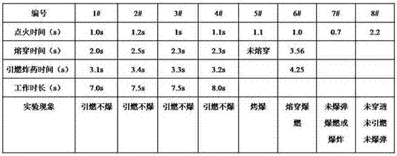 Deflagration bomb and preparation method thereof