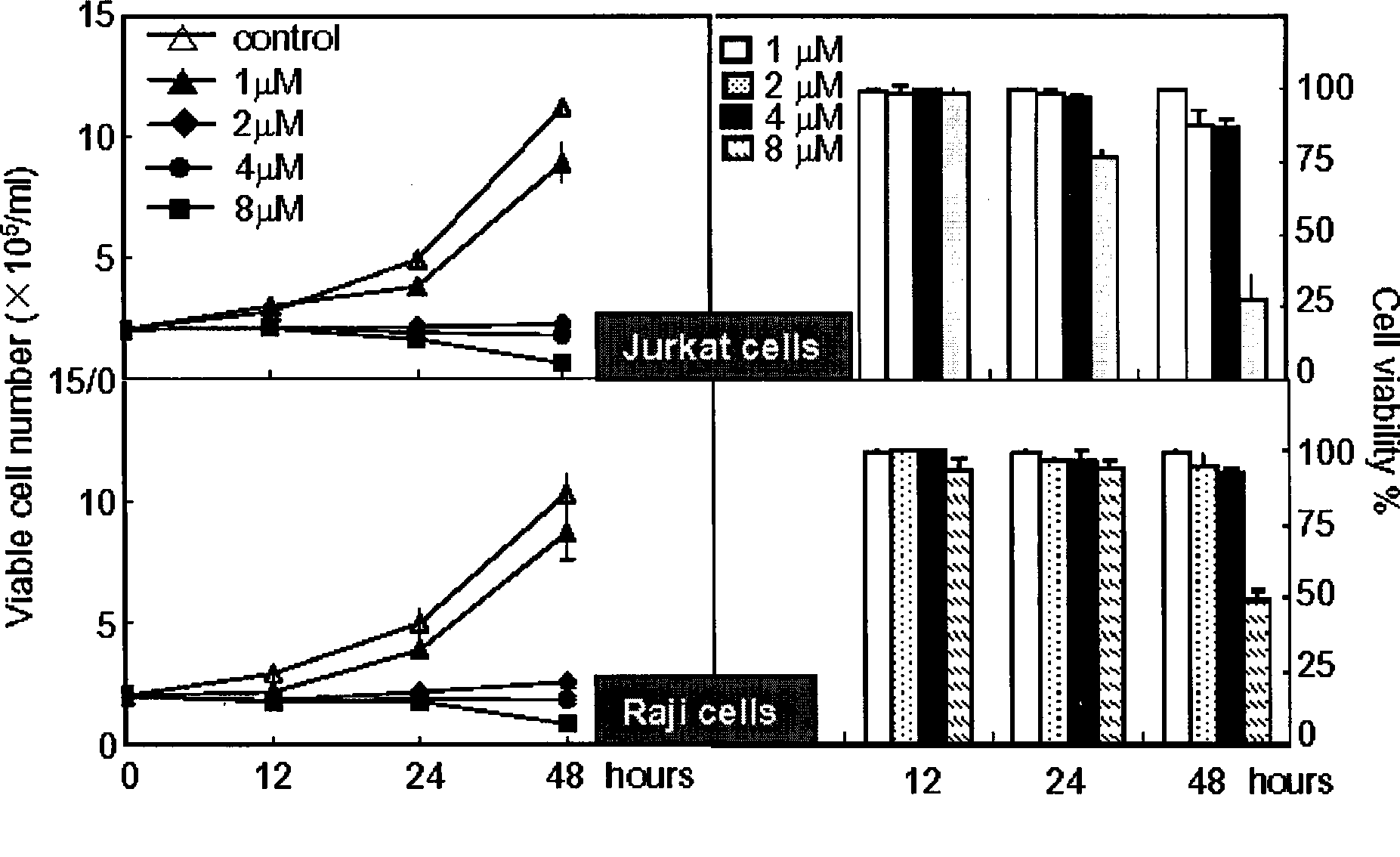 Use of Sichuang-Tibet amethystoidin A in preventing and treating acute lymphocyte leukaemia and cervical cancer