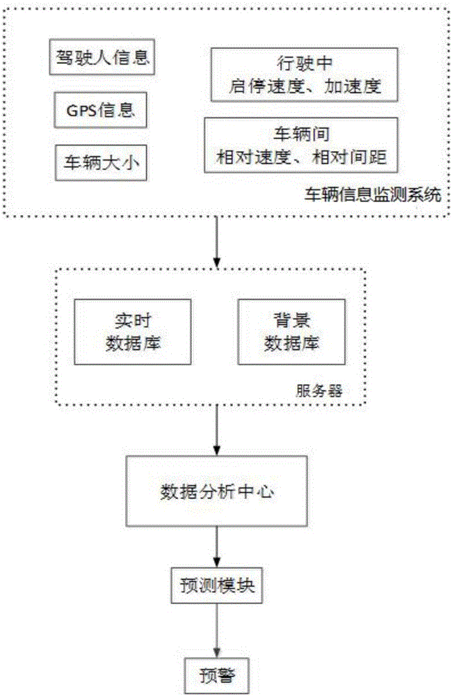 Safety monitoring early warning system and method for running vehicle