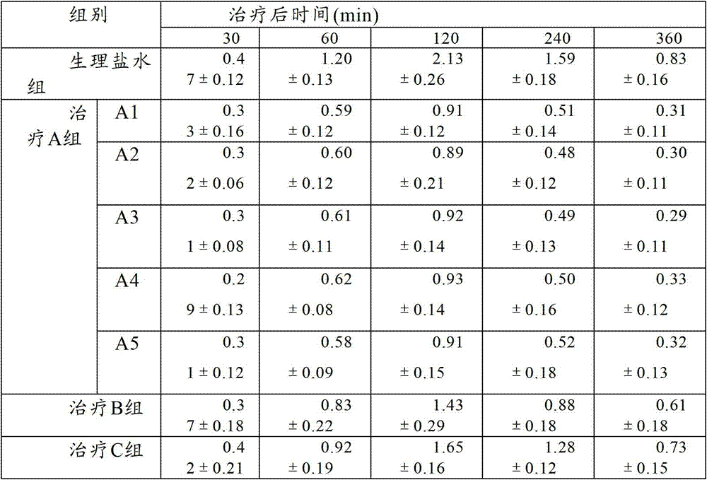 Chinese materia medica preparation for curing high fever and respiratory tract infection of children