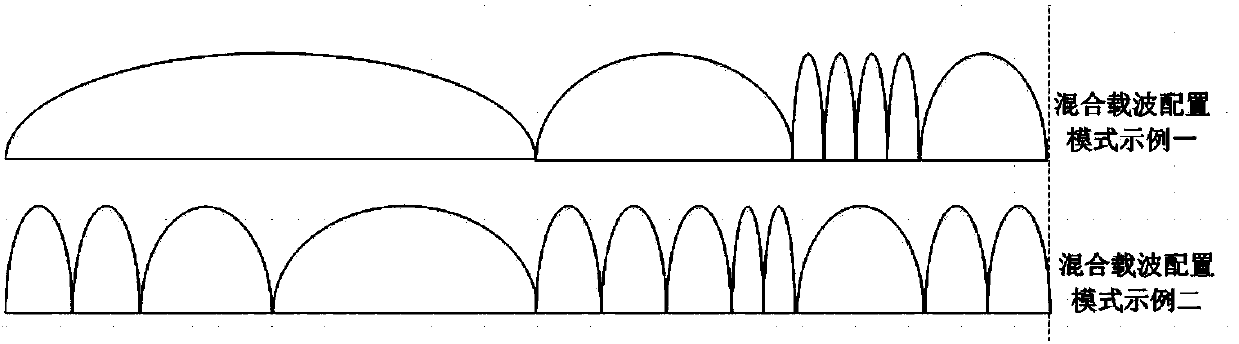 Dynamic carrier configuration method and on-board processing system for spray wave beam satellite communication