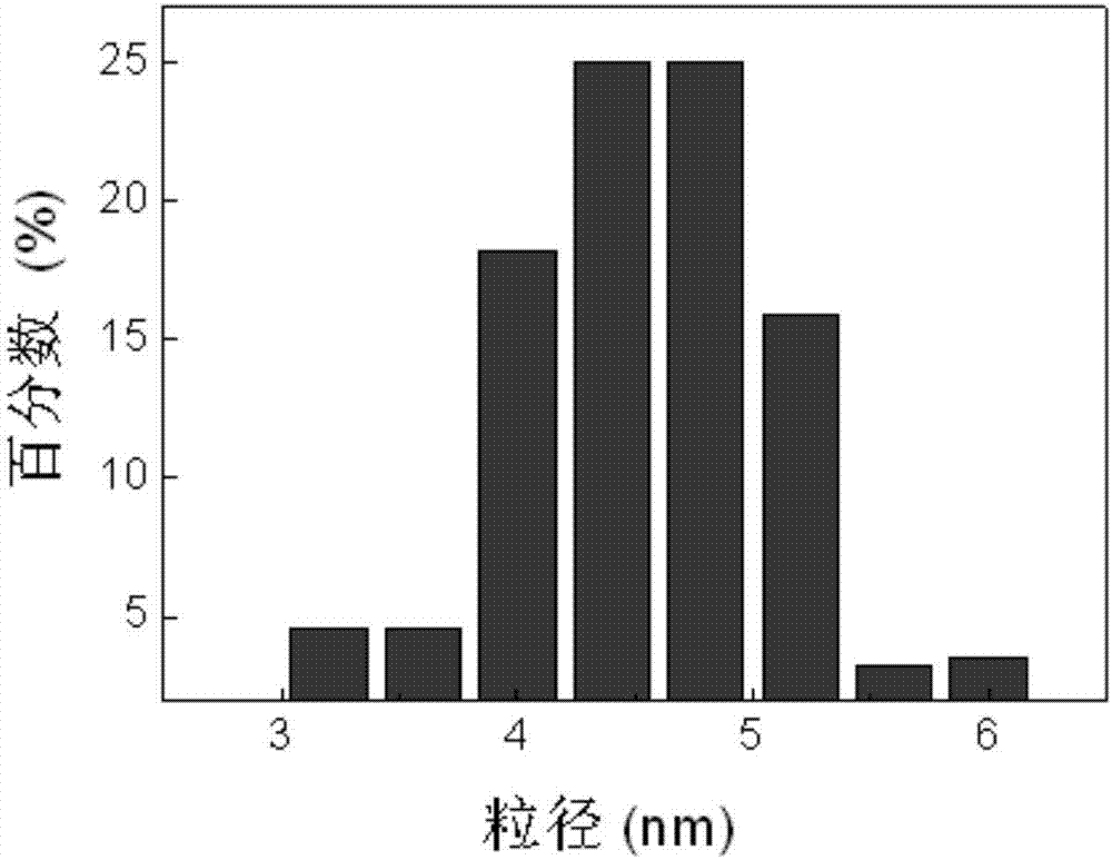 Metalmanganese doped carbon quantum dot having high fluorescence quantum yield and preparation method and application thereof