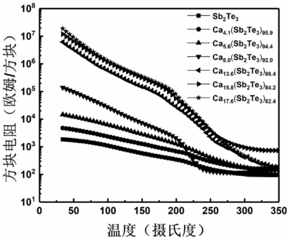 Ca-doped antimony telluride ultra-stable phase change storage film material and preparation method thereof