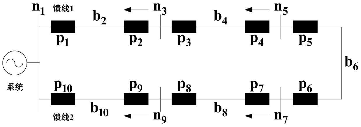 An adaptive protection method for distribution network based on action time coordination and directional elements