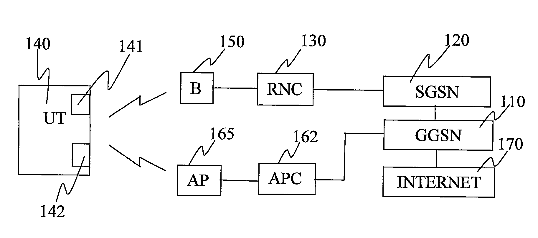 Internetworking of Cellular Radio Networks and Wireless Data Networks