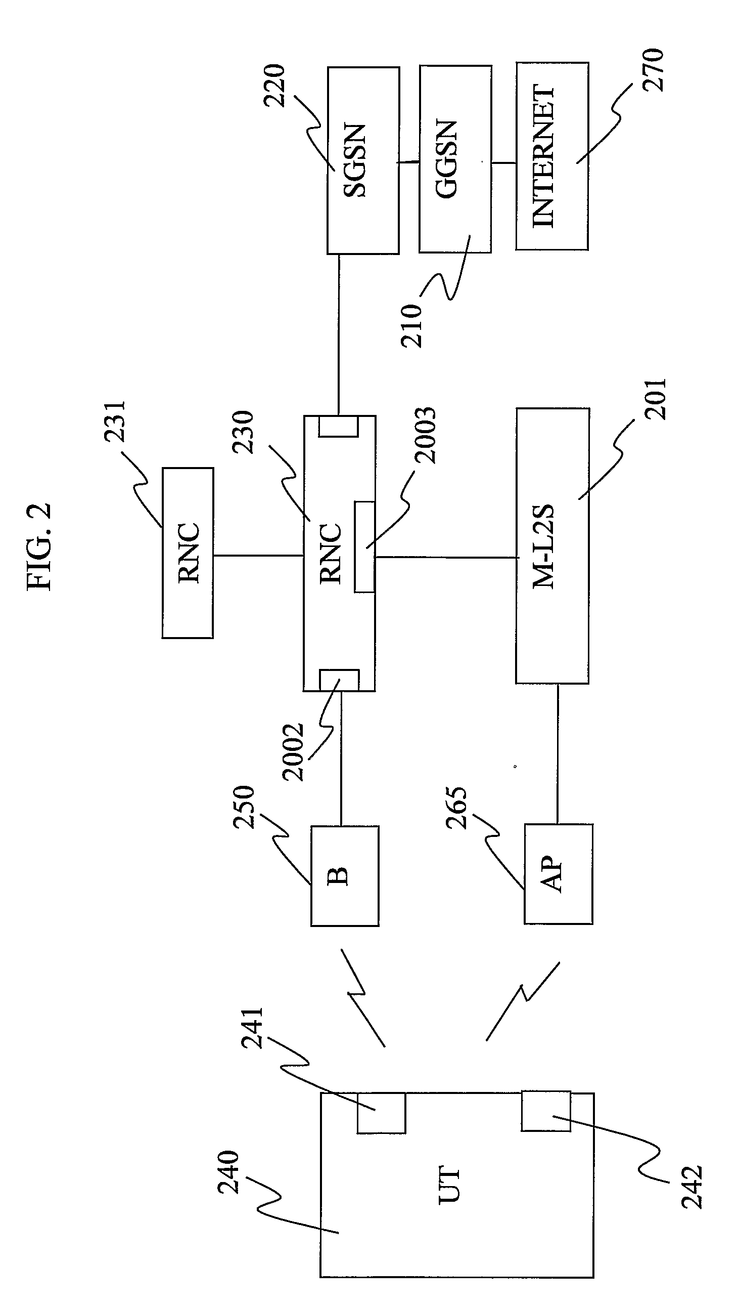 Internetworking of Cellular Radio Networks and Wireless Data Networks