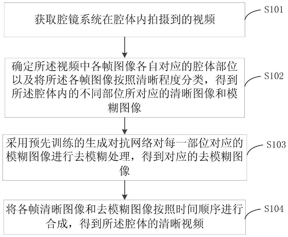 Intelligent edge computing system with real-time endoscopic image enhancement processing function