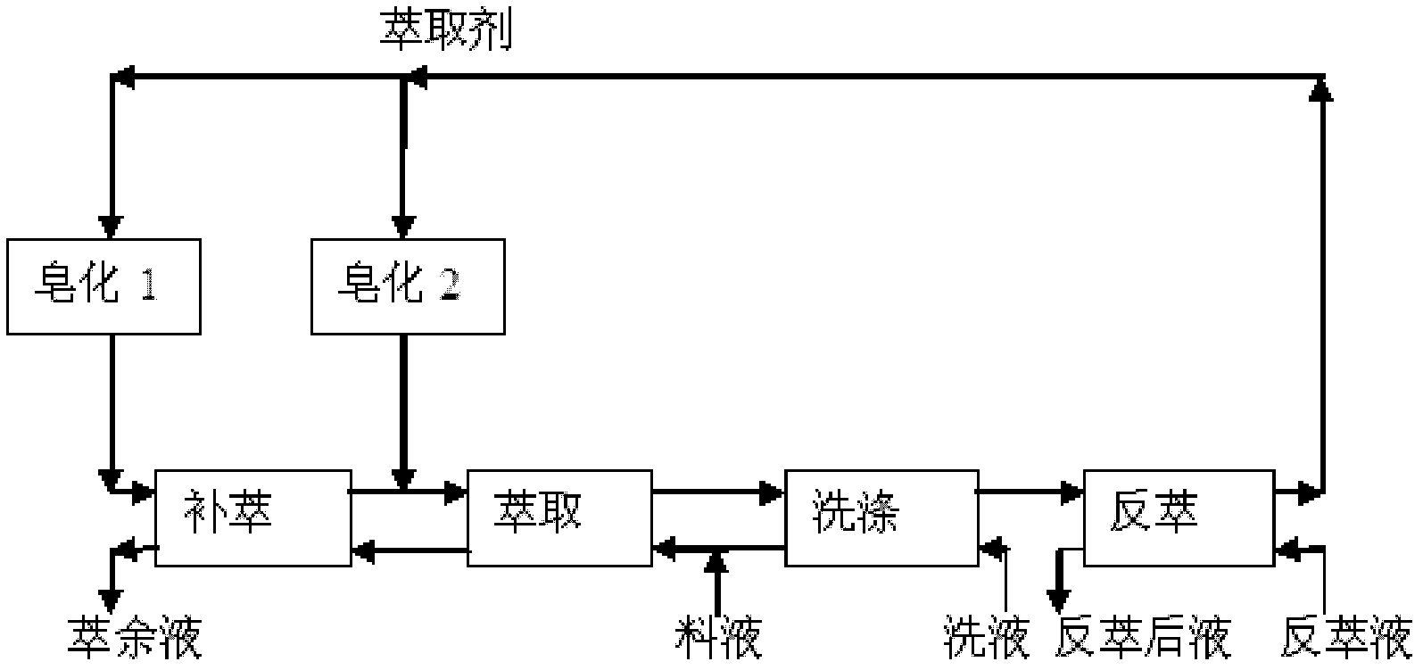 Glass fiber reinforced plastic centrifugal extractor and method for implementing extraction transformation of metal compounds