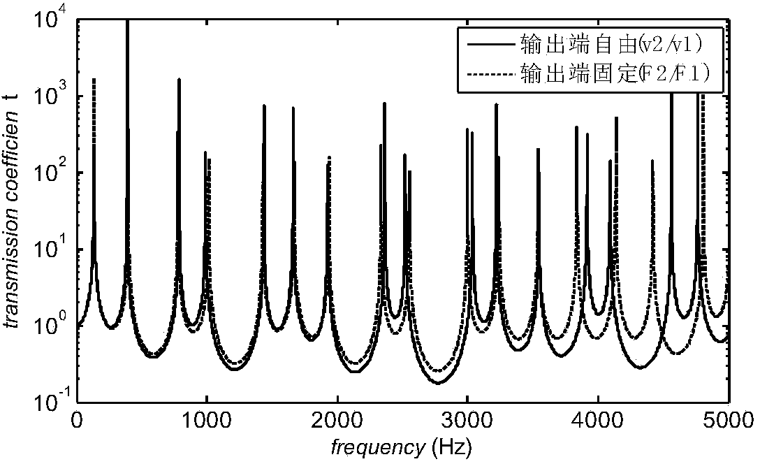 Sound wave remote measuring sound insulator following drilling