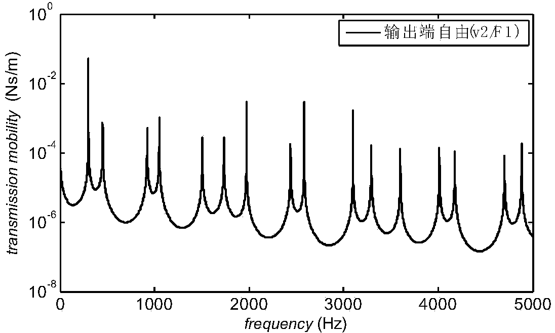 Sound wave remote measuring sound insulator following drilling