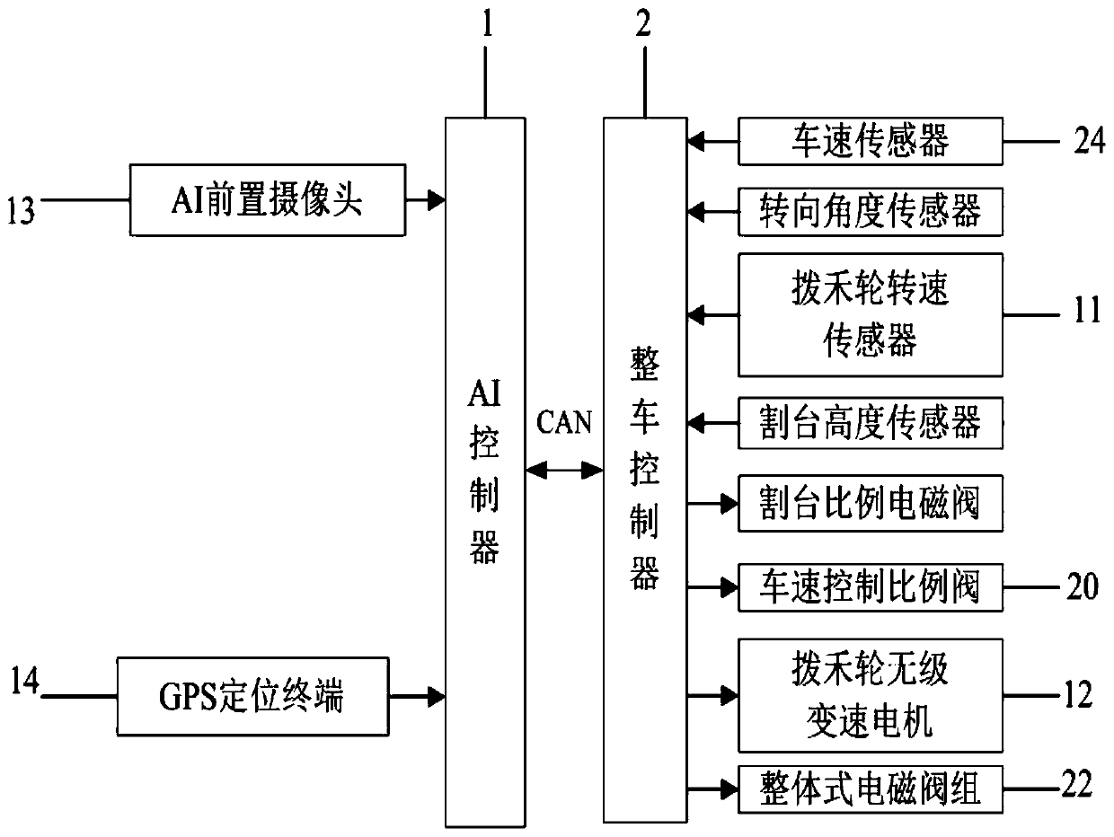 Intelligent regulating system for grain harvesters and control method thereof