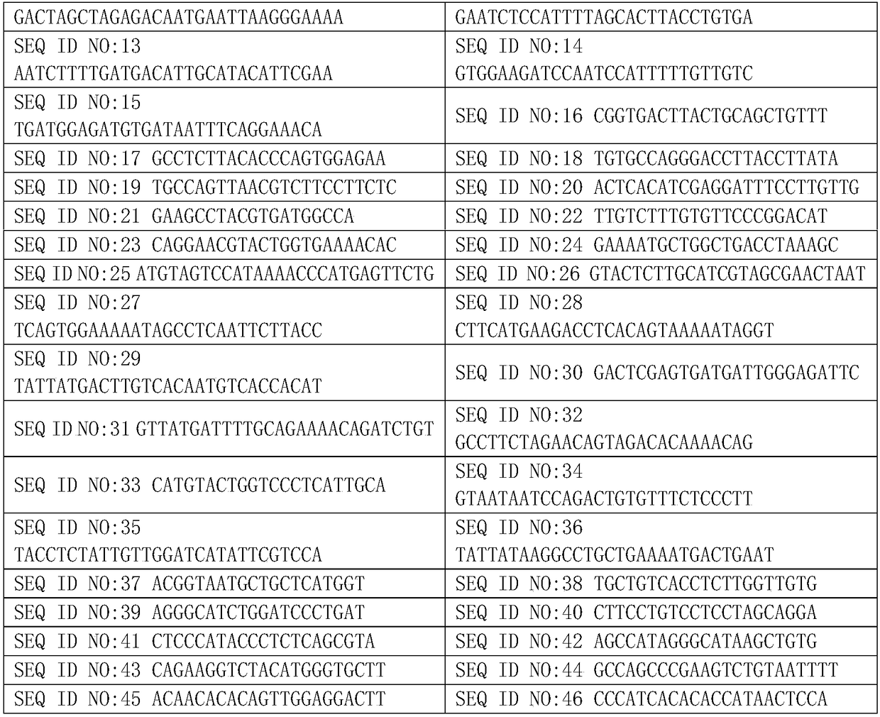 A method and device for indel detection of small fragments based on amplicon next-generation sequencing