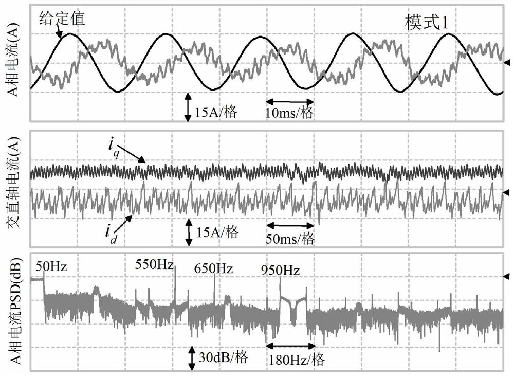 Built-in permanent magnet synchronous motor sensorless parameter error compensation strategy